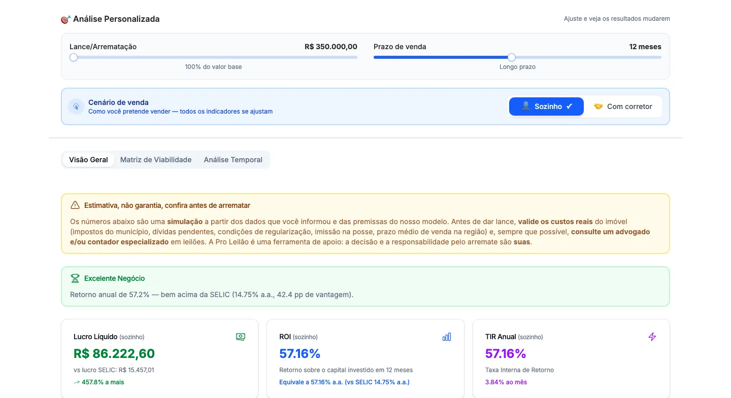 O resultado do cálculo avulso.